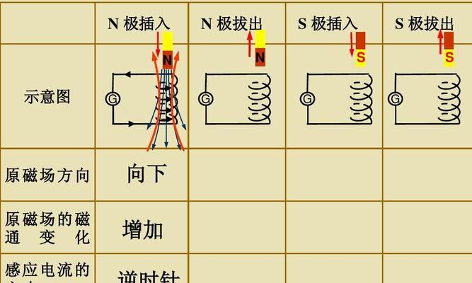 以足球物理定律为基础的技巧教学（掌握足球技巧的关键——物理定律）