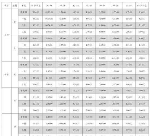 如何以40岁完成1000米跑步4分钟多少秒（达成40岁人跑步目标的关键技巧与注意事项）