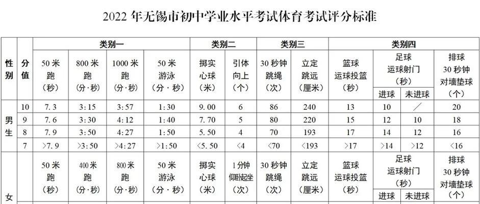 800米体测跑步技巧（六年级女生的训练指南）