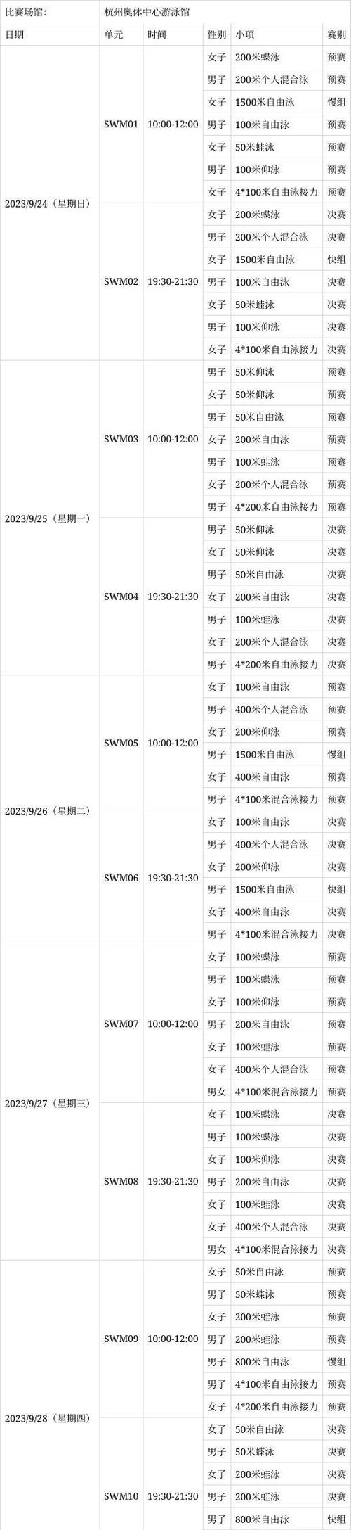 自由泳速游25米-技巧大揭秘