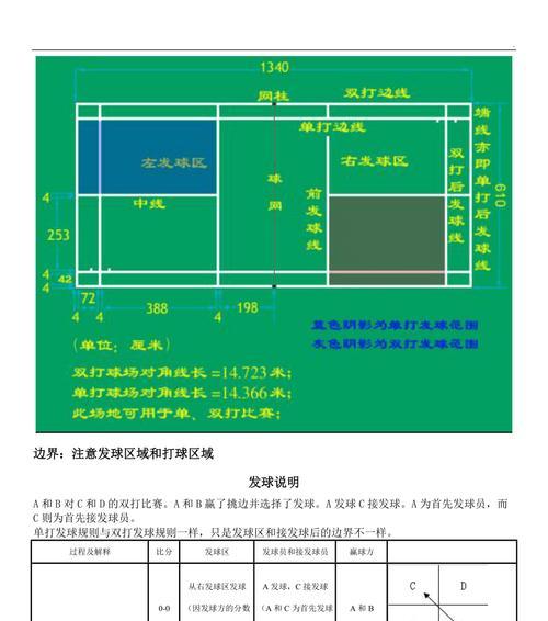 羽毛球双打接发球技巧与战术分析（如何提高双打接发球能力）