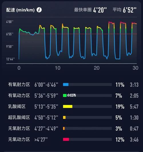 半马跑步技巧与方法（全面掌握半马跑步的运动要领）