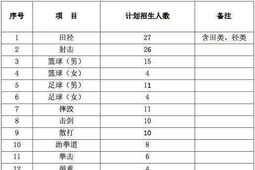 提升足球特长生实战技巧的小技巧（从基础动作到战术应用）