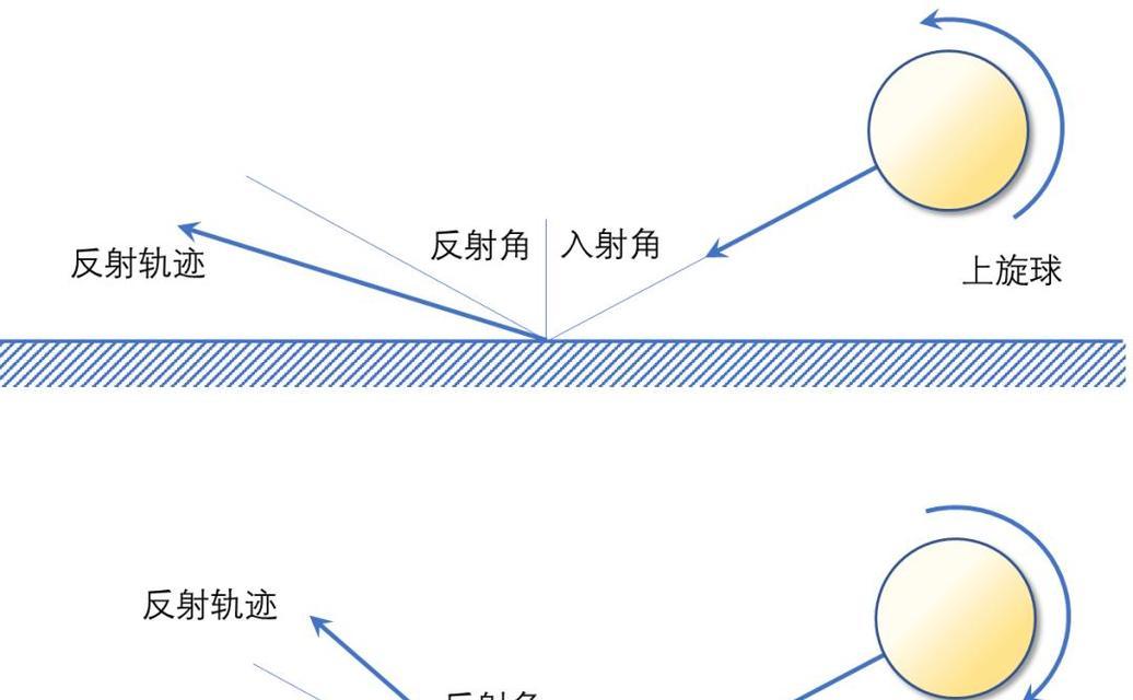 乒乓球旋球技巧教学（掌握旋球）