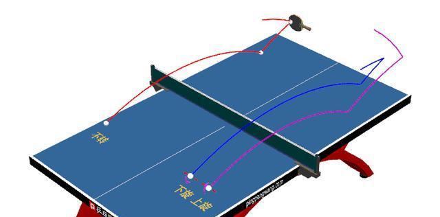 乒乓球正面拉球技巧详解（掌握正面拉球）