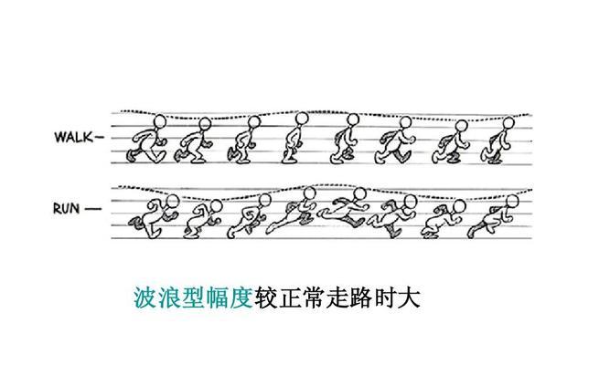 100步入门，跑步技巧全解析（从0到1）