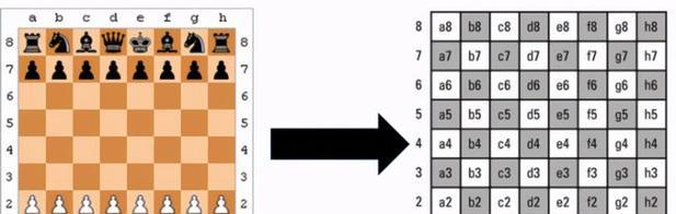 象棋算法技巧大揭秘（掌握象棋必备技能）