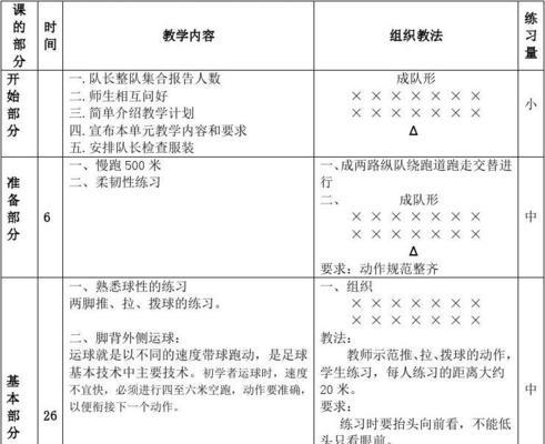 以足球小技巧教学设计模板为基础的足球技巧教学（提高足球技能）