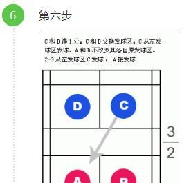 羽毛球双打技巧大揭秘（如何发力打出高效双打）