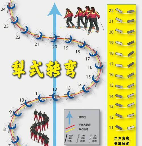 高级双板滑雪技巧全解析（15个段落）