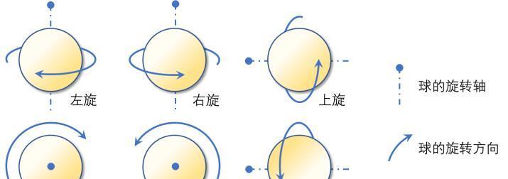 乒乓球发力技巧解析（以正确的动作和步骤提高力量和精度）