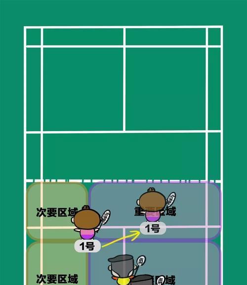 羽毛球双打接发站位技巧（提高双打水平）