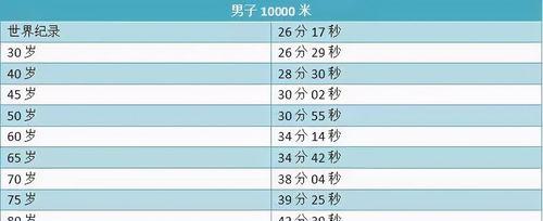 跑步技巧（15个有效的跑步技巧助力你完成马拉松比赛）