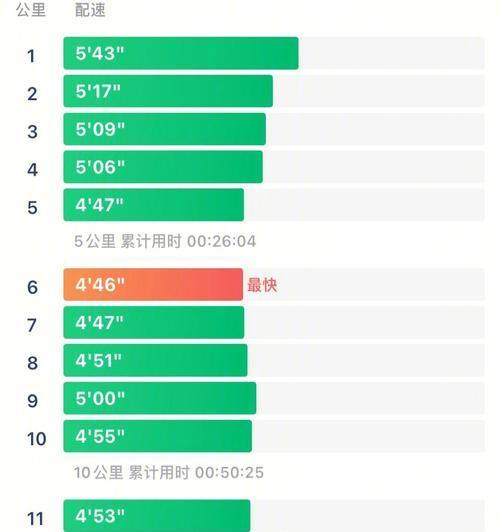 如何提高十公里跑步技巧（十公里跑步的训练方法与注意事项）