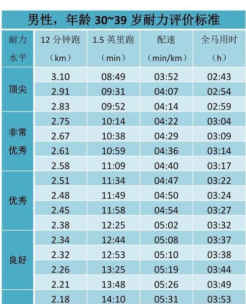 猎豹跑步技巧，让你突破速度瓶颈（跑步爱好者必读）