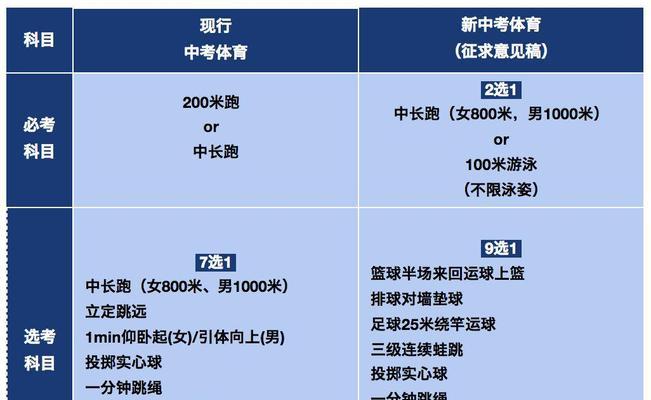 跑步50米攻略（提高跑步速度的关键技巧）