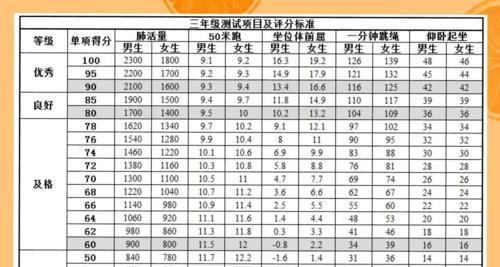 如何提高50米跑步成绩（掌握这些技巧）