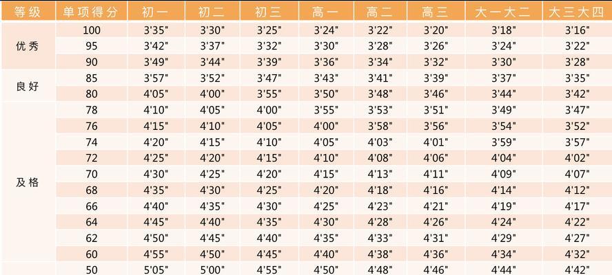 高中生800米跑步技巧全解析（科学合理的训练方法）