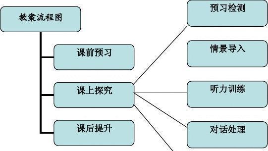 上下坡跑步小技巧教案设计？如何提高跑步效率和安全性？