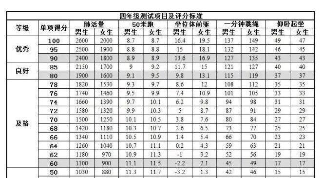 中考女子800米跑步技巧有哪些？如何有效提高跑步成绩？