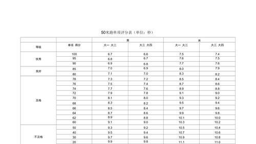 四百米跑步技巧一圈二百米怎么掌握？有哪些常见问题？