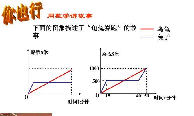 小学五十米跑步技巧教学设计？如何提高小学生短跑成绩？