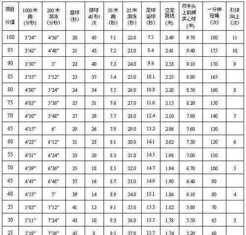 如何掌握体育中考一千米男子跑步技巧？常见问题有哪些？