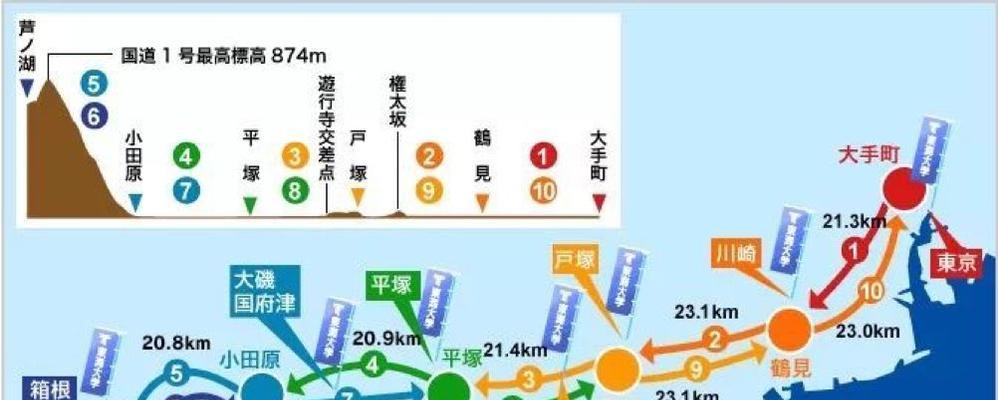 马拉松长跑跑步技巧口诀教学？如何提高跑步效率？