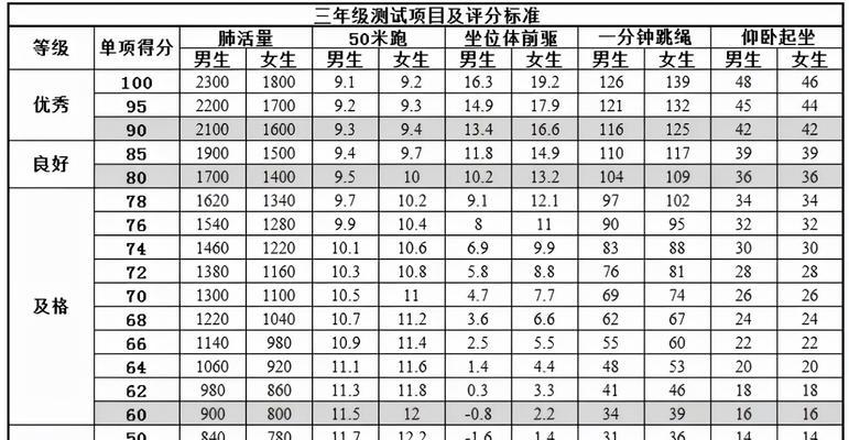 体测800米跑步技巧表情包怎么用？有效提高跑步成绩的方法是什么？