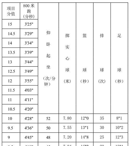 中考体育1000米跑步技巧有哪些？如何有效提高跑步成绩？