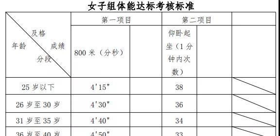 辅警体测800米跑步技巧女生有哪些？如何提高成绩？