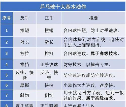 乒乓球实战中不可忽视的经典技巧有哪些？如何有效运用这些技巧提高比赛表现？