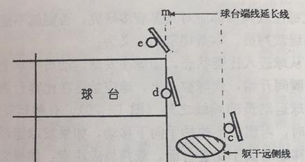 乒乓球凹进去的技巧是什么原理？如何利用物理原理提高击球效果？